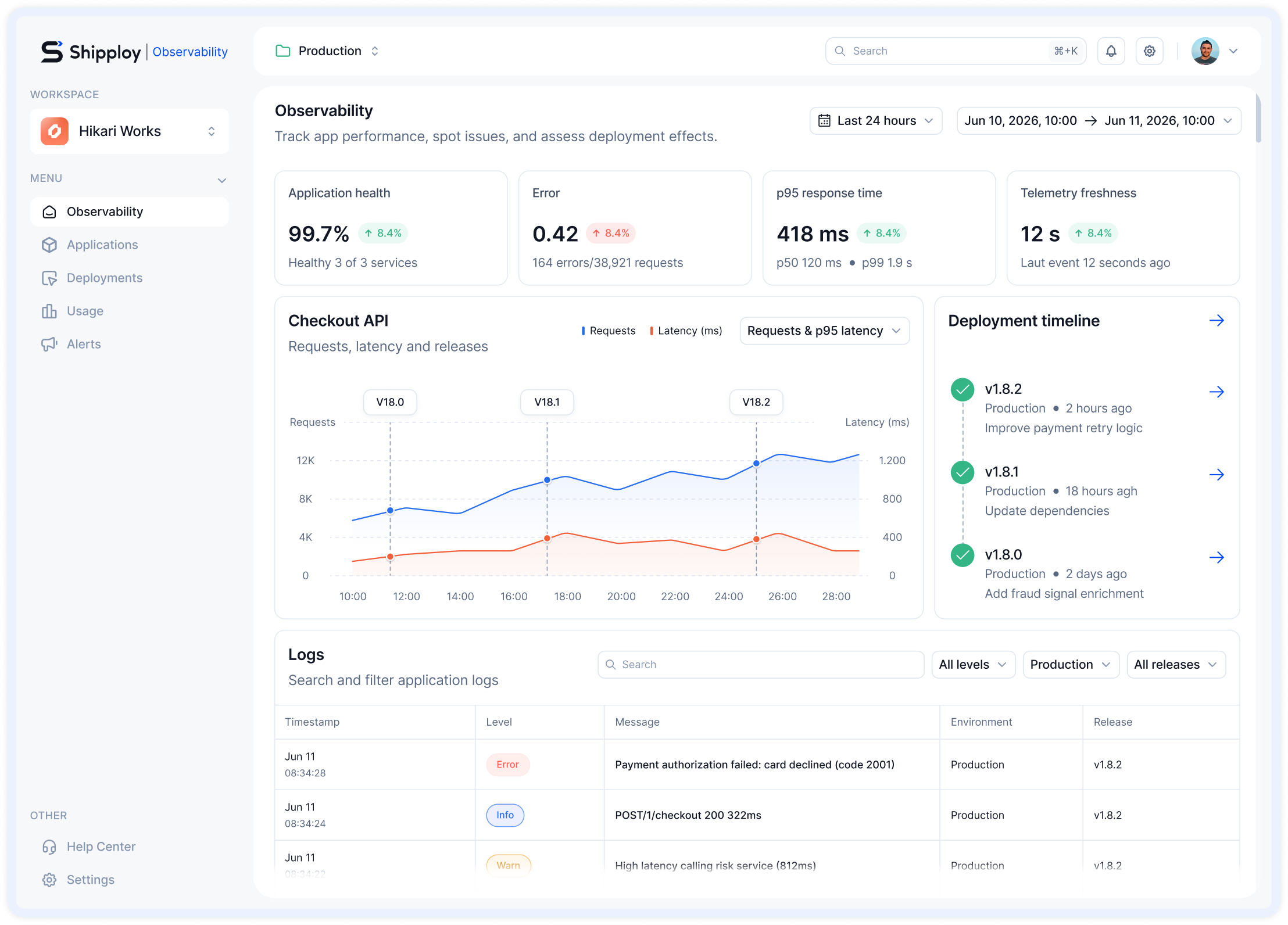 Design preview of the planned Shipploy Observability dashboard; measurements are illustrative